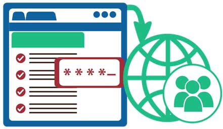 Access Control List